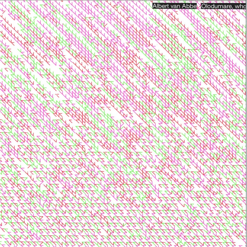 Albert Van Abbe - Olodumare, who is EP